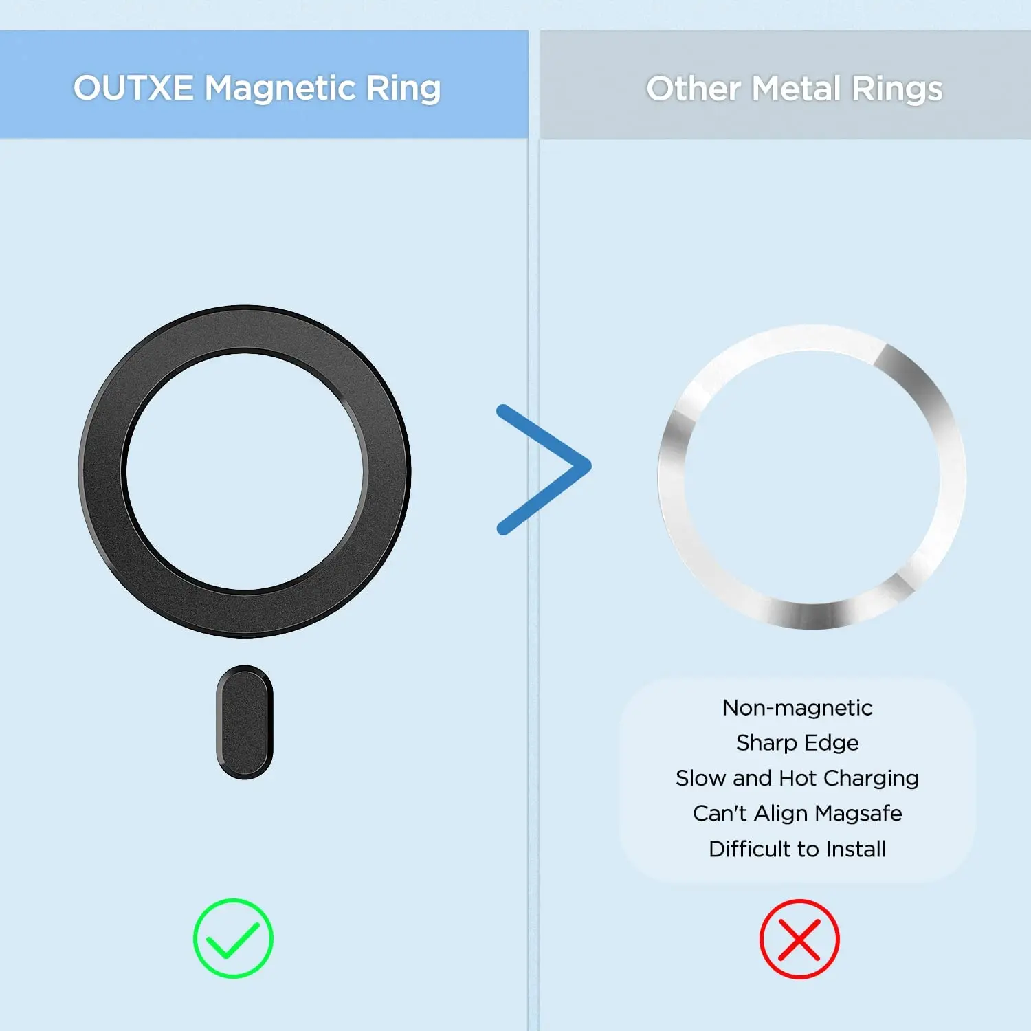 Magnetyczna ładowarka bezprzewodowa Uniwersalne metalowe pierścienie Magnetyczny pierścień Adapter tylnej pokrywy dla naklejek Magsafe dla iPhone'a Samsunga