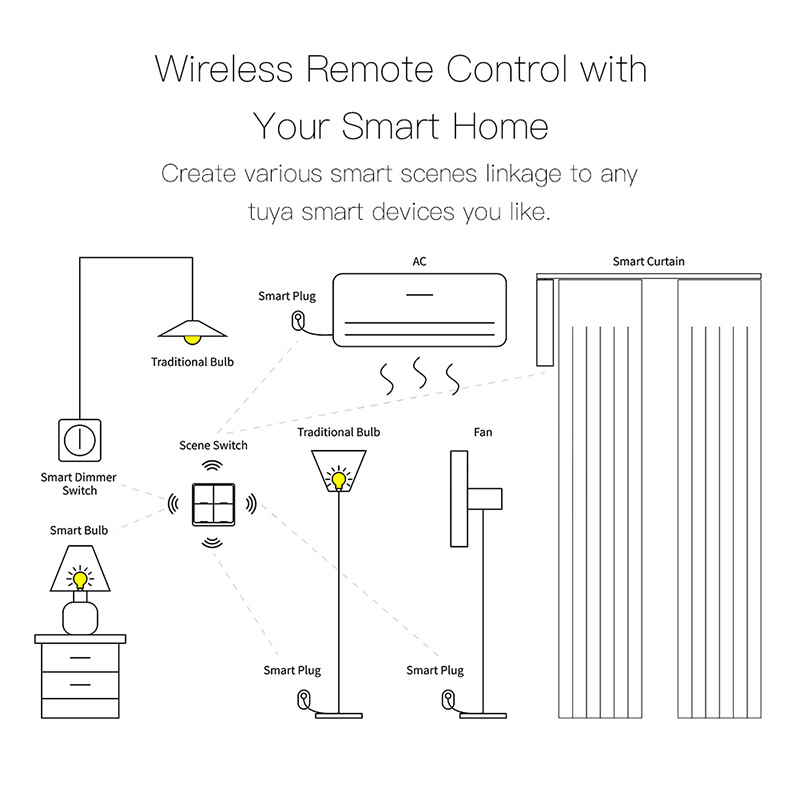 Tuya ZigBee inteligentny zegarek wi-fi 2 banda 6 scena przełącznik robić montażu ściennego moduł sprytny życie APP pilot bezprzewodowy automatyka