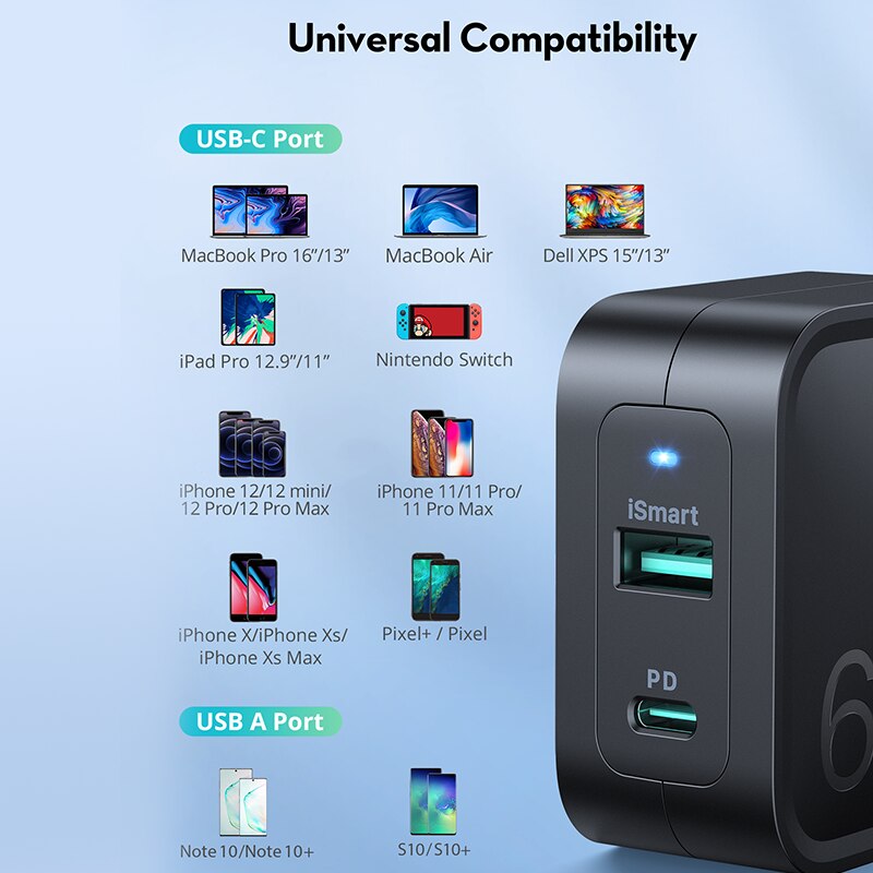 RAVPower GaN Charger 65W USB C Quick Charger Type C EU/US/UK Plug AC Folding Foot Fast Charge Phone Dual Port for IPhone MacBook