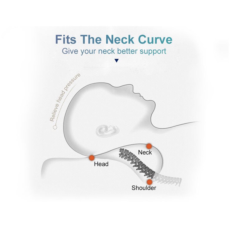 Neck Protection Memory Foam Pillow High Low Curve For Supine Lateral Slow Rebound Anti-Snore Four Seasons General Pillow 50*30CM
