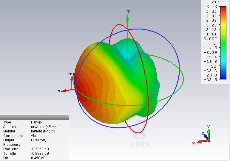 1PC Broadband, wideband antenna EMC EMI antenna Directional antenna 290M-1.1G EMI rectification