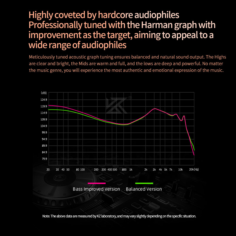 KZ Saga Inear HiFi Earphones Dynamic Tunable Balanced Armature Headphones 3.5mm Detachable Cable Monitor Noise Reduction Earbuds