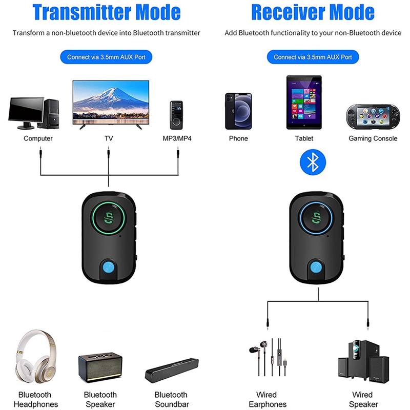 Bluetooth 5.0 Audio Transmitter Receiver, 3 In 1 Microphone APTX Low Latency Wireless Music Adapter With 3.5Mm Aux Port