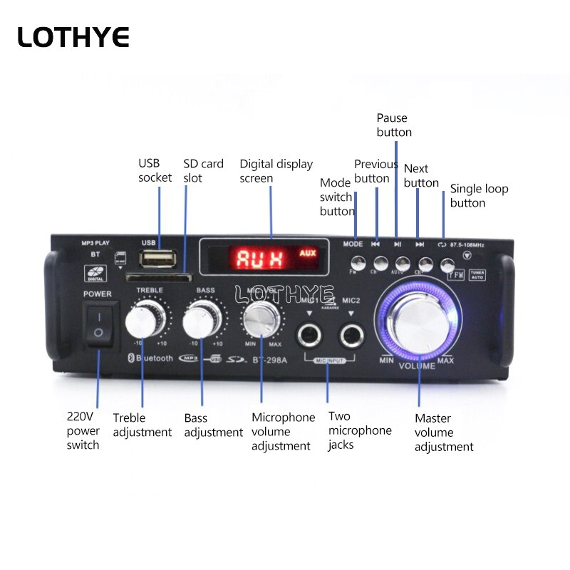 Bluetooth 5.0 Mini Audio Versterker 2.0 Kanaals 40W * 2 Hifi Digital Stereo Audio Versterker Home Theater Met afstandsbediening