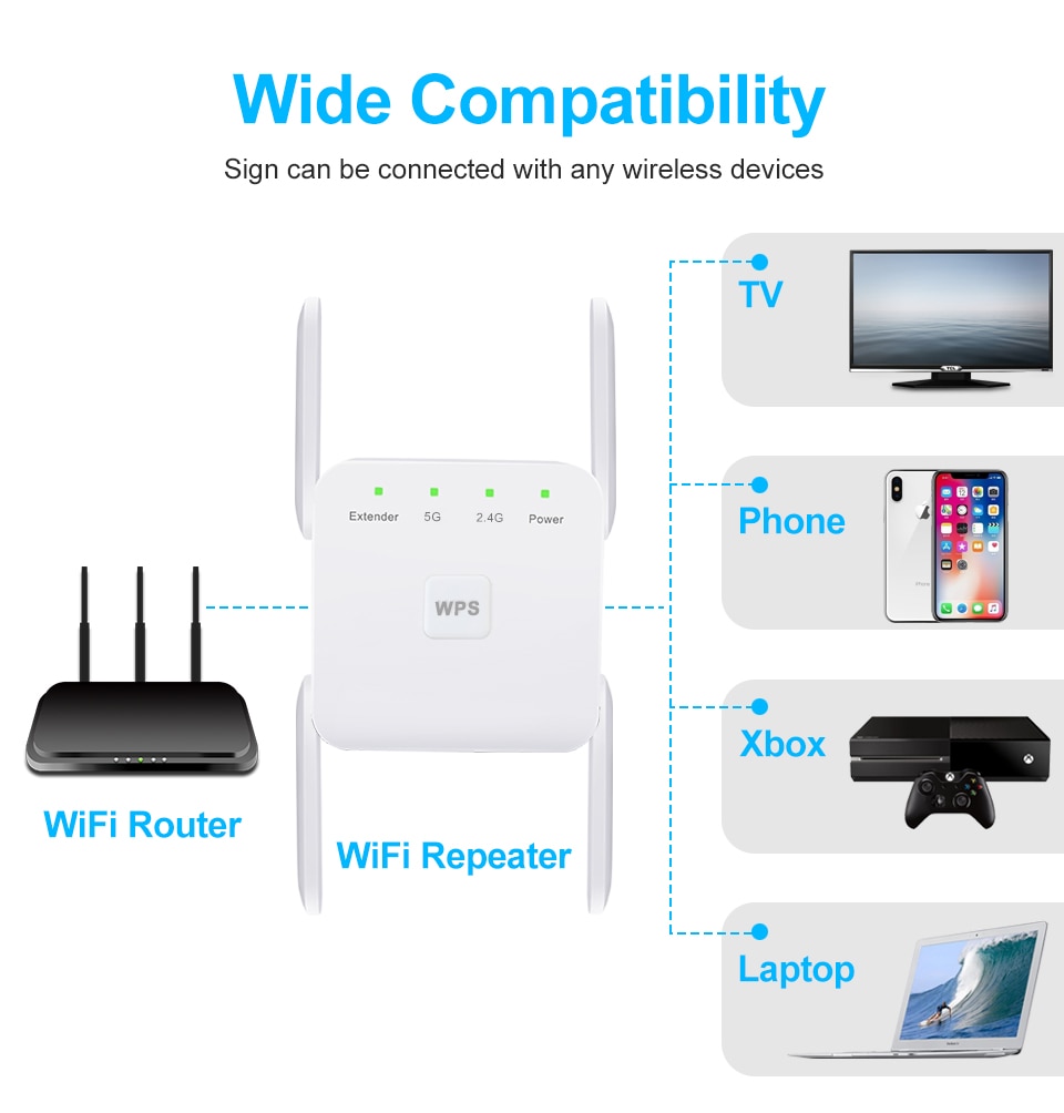 Dual Band 2.4G 5G AC1200 Wifi Repeater Wireless Range Extender 1200M Wall Repeater WiFi Amplifier Booster for Home Networking