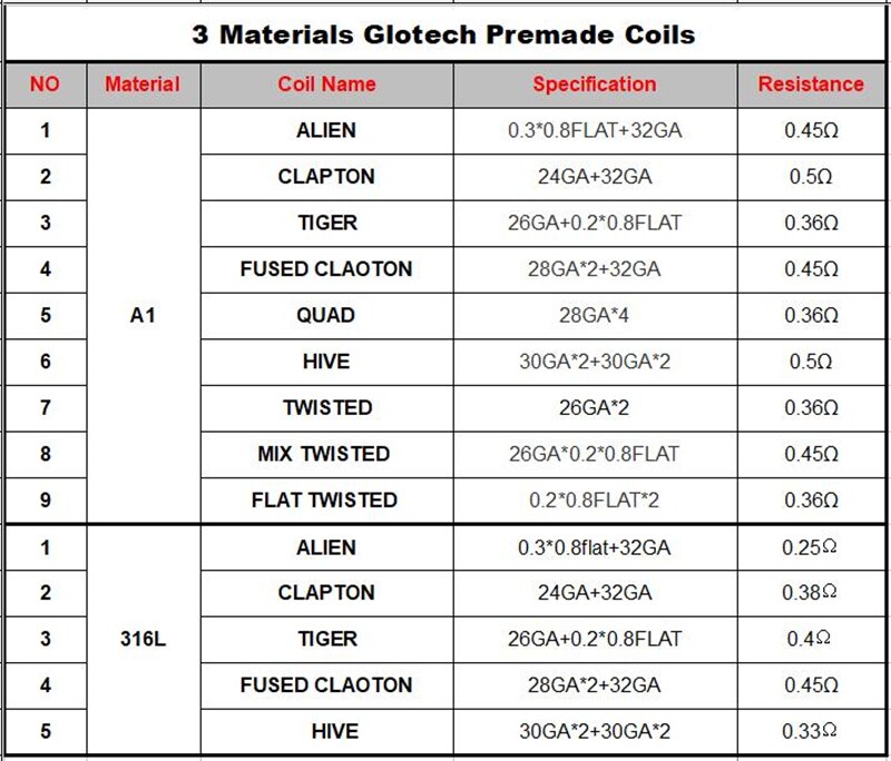 Glotech 50 pcs A1 316L Alien Tijger Gesmolten Clapton Premade Coils Hive Twisted Gemengde Twisted Prebuilt Coil voor DIY RDA RBA Verstuiver