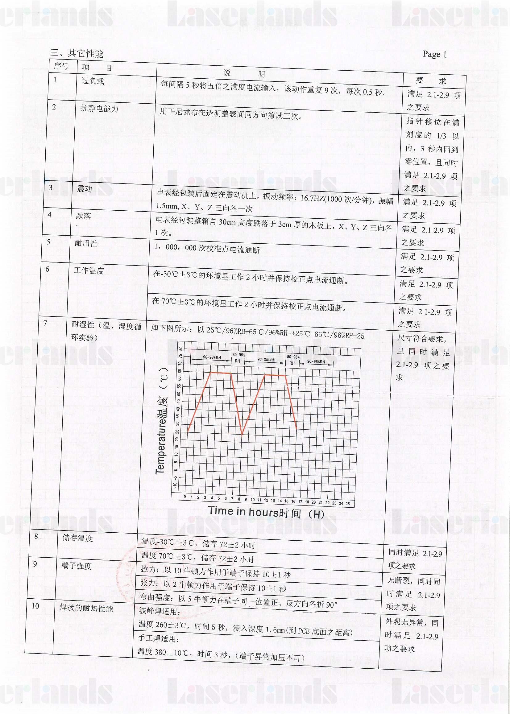 Stacjonarny współczynnik fali stojącej podwójny miernik SWR Forwad 10W odbijany 2W radiowy miernik mocy HF 100uA SZ-70