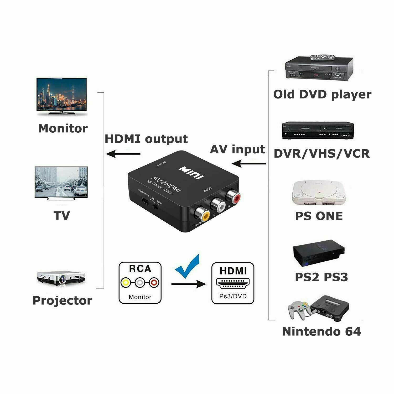 Av Naar Hd Converter Composiet Cvbs Video Adapter 720 P 1080 P 60Hz Draagbare Converter