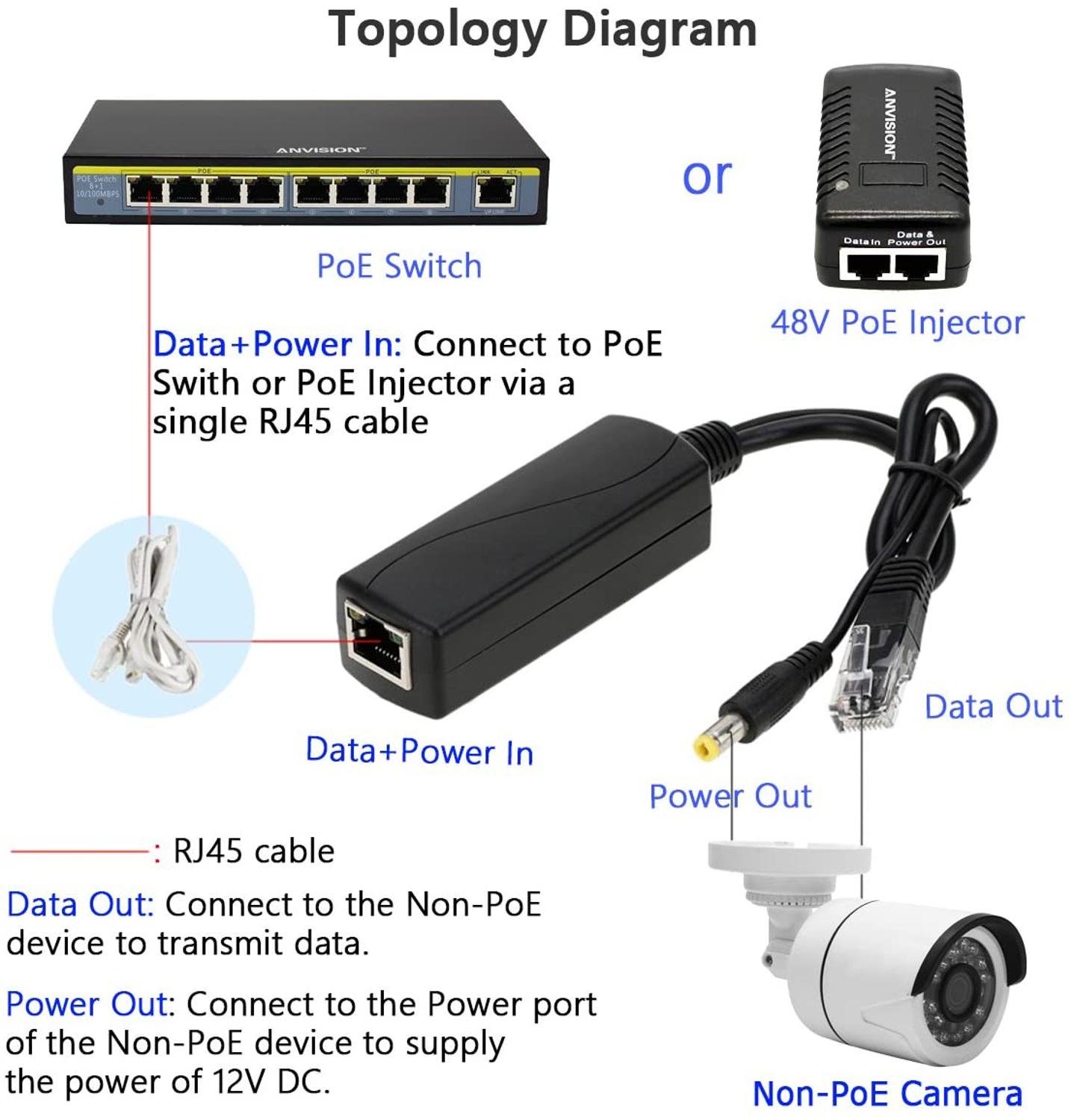 Poe splitte POE Cable POE Splitter Injector Passive Power Over Ethernet Adapter Cable POE Splitter RJ45 Injector For IP Camea