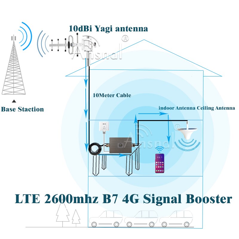 Upgraded 2600Mhz LTE 4G Cellular Amplifier B7 LTE FDD 2600Mhz 4G Network Mobile signal Booster 4G Signal Repeater