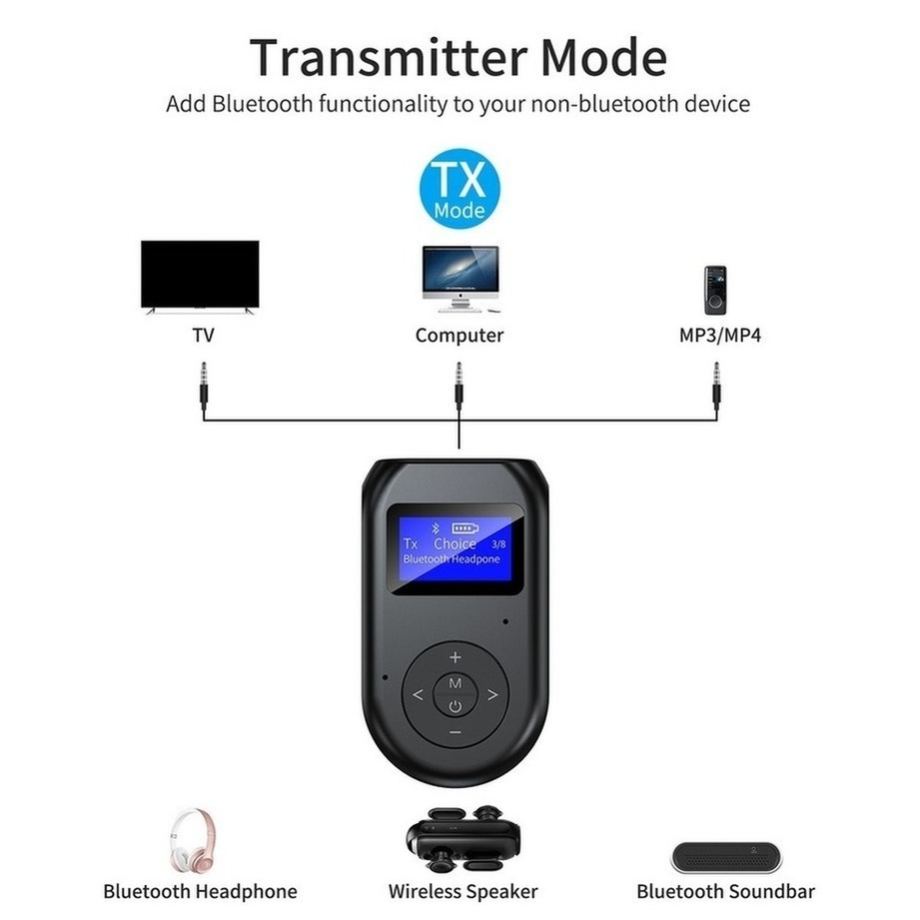 PzzPss Bluetooth 5.0 Transmitter Receiver 3 in 1 Wireless Bluetooth V5.0 Adapter With Display Screen Low Latency Audio Adapter
