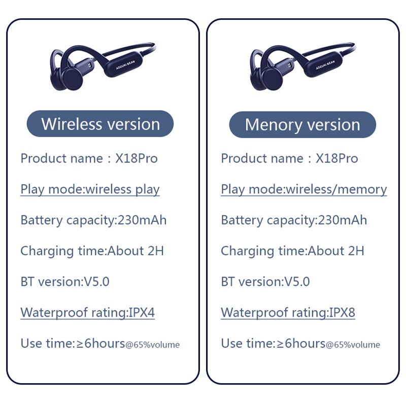 Knochen Leitung Bluetooth Kopfhörer Schwimmen IPX8 Kopfhörer Mit Mic Drahtlose Sport IPX4 Wasserdichte Kopfhörer für Iphone Xiaomi