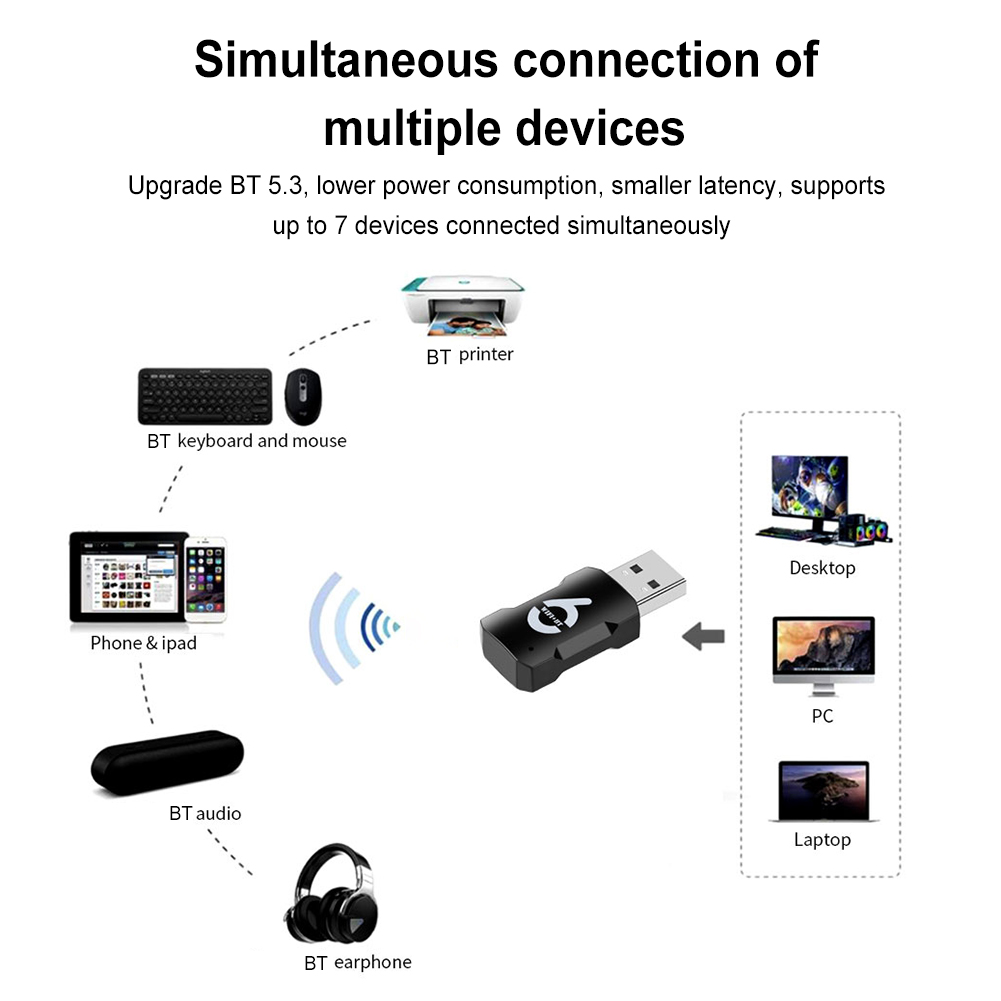 AX915 WIFI 6 USB WiFi Bluetooth Adapter Dual Band 2.4/5.8Ghz Wireless External Receiver 900Mbps WiFi Dongle for Windows 10/11