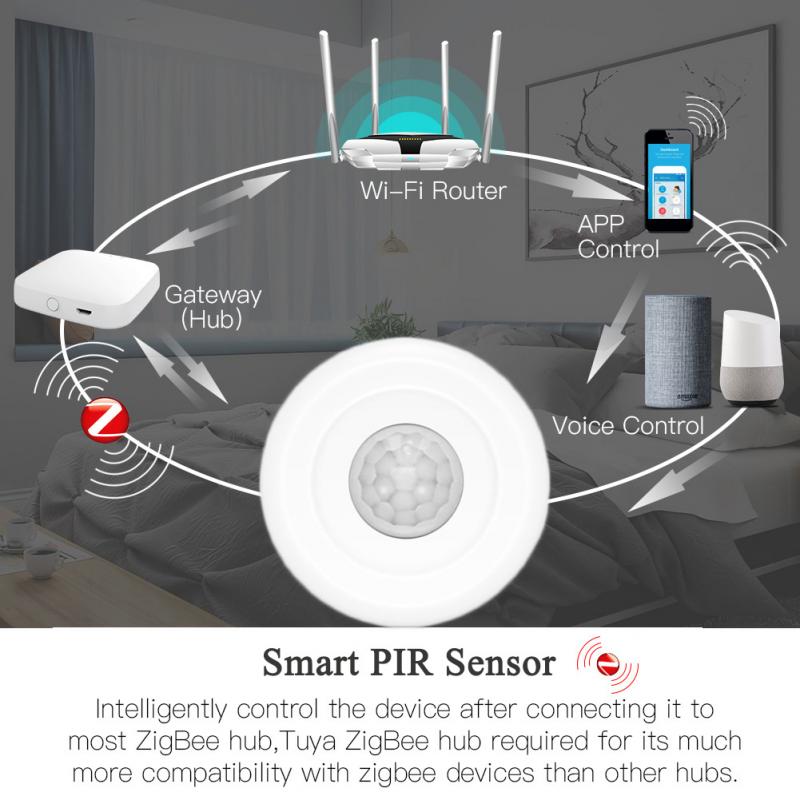 Tuya Smart Zgb Motion Sensor Draadloze Passief Infrarood Detector Security Inbraakalarm Sensor Tuya App Controle Smart Home