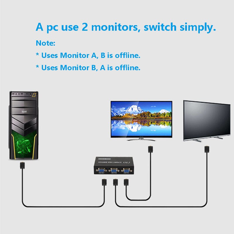 2 Port VGA Switch 2 PCs Share A Monitor Display Screen VGA SVGA Manual Switch 2 VGA Input Display VGA Splitter