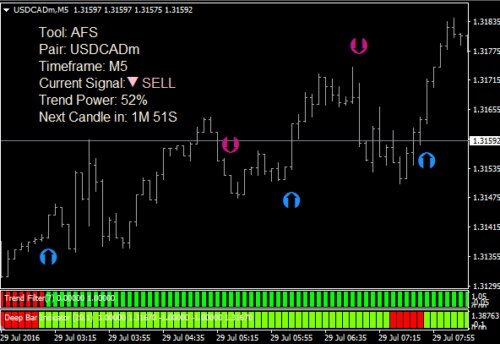 De Beste Binaire Opties/Forex Trading Systeem-Indicator, Strategie En Signalen.