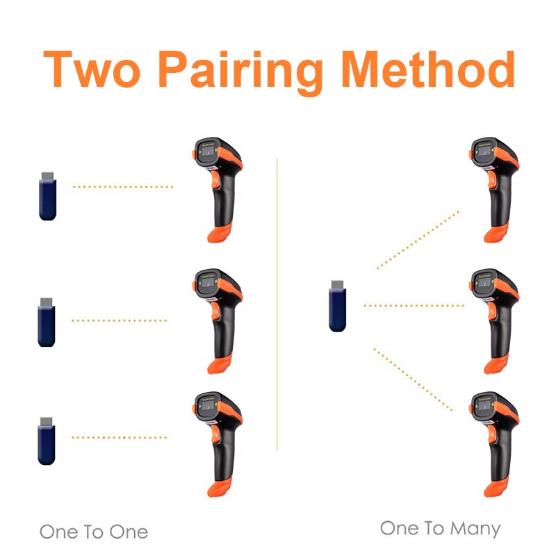 Hstem Bluetooth Barcode Scanner 1D Cordless 2.4G Wireless and USB 2.0 Wired Bar Code Reader Work with Windows Mac Android iOS