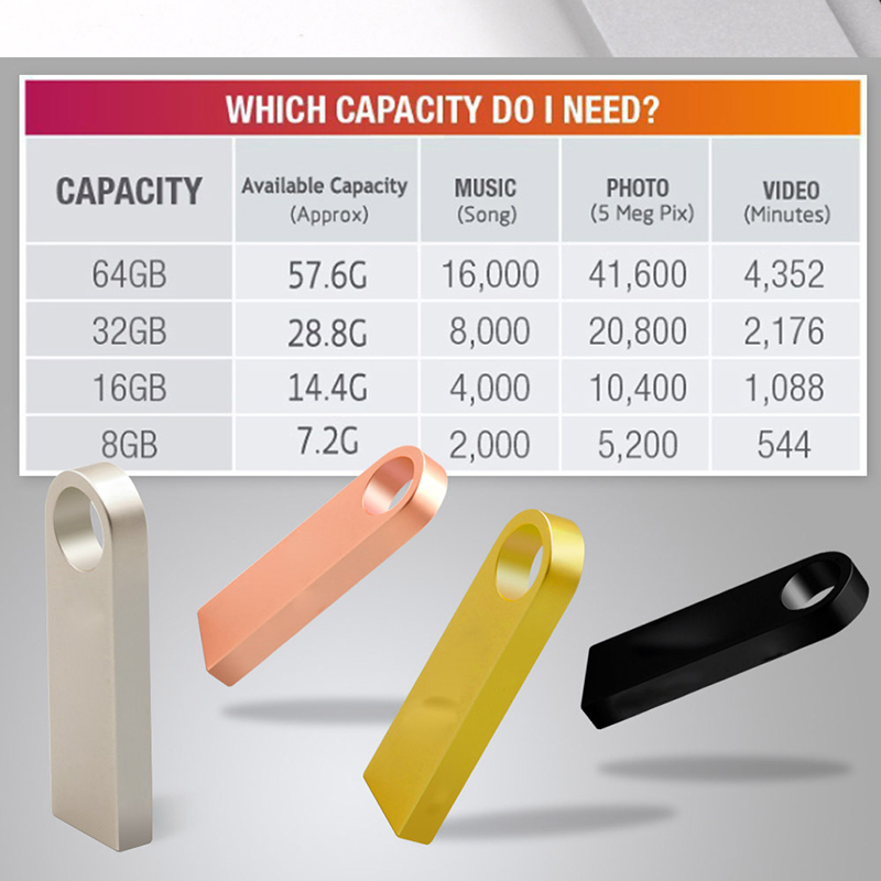 USB Flash Drive 2.0 Flash Pendrive 8GB 16GB 32GB 64GB 128GB Cle USB 2.0 Stick Pen Drive 128GB 64GB 32GB 16GB 8GB Darmowa wysyłka