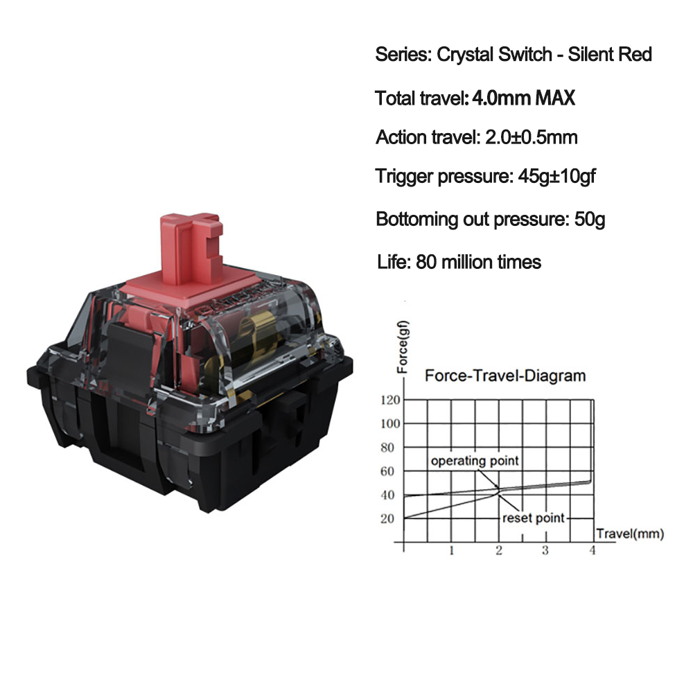 Gateron Crystal Switch Mechanical Keyboard 3Pin Switch Silent Red/Yellow/Silver/Brown/Blue Mx Switch GK61 MK87 Anne Pro 2