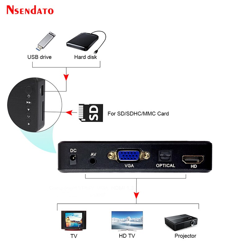 Mini Volle HD Medien Multimedia Spieler abspielen 1080P USB Externe HDD Medien Spieler Für SD U Disk HD VGA AV Ausgang FÜR MKV RMVB