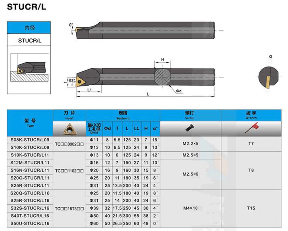 S10k- stucl 09 drejebænkeholderborestangholder 10*125mm til  tc0902