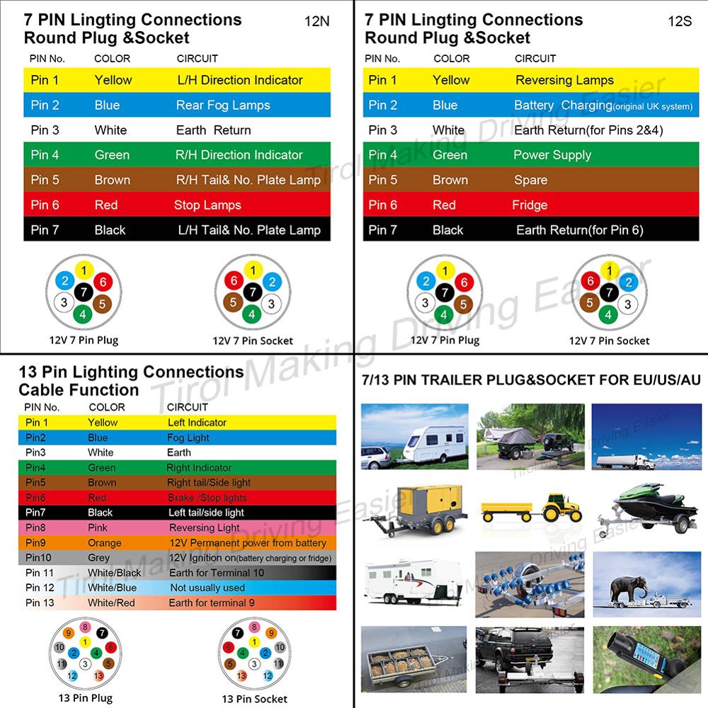 Tirol 13 Pin Plastic Trailer Male Plug Adapter 12V With 4m Spring Wire Male to Male Connector Car Trailer Plug Connector T23012b