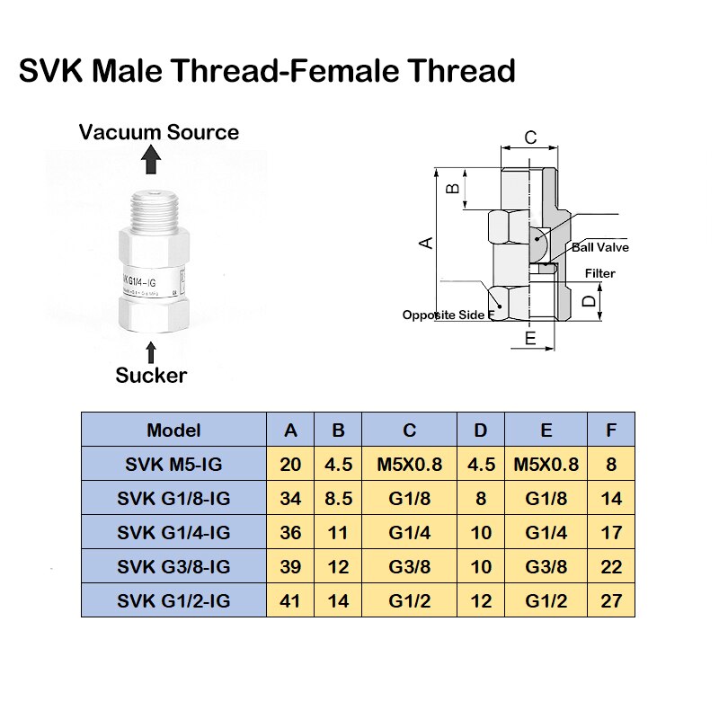 High Qualtiy Vacuum Safety Valve Logic Valve Check Valve Suction Cup SVK-SVKG-M5/G1/8/G1/4/G3/8/G1/2-IG-AG