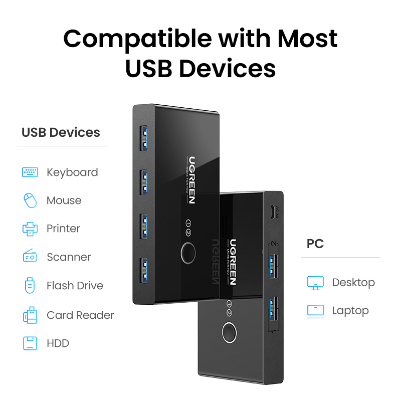 Ugreen Usb Kvm Switch Usb 3.0 2.0 Switcher Kvm Switch Voor Windows10 Pc Toetsenbord Muis Printer 2 Pcs Sharing 4 apparaten Usb Switch