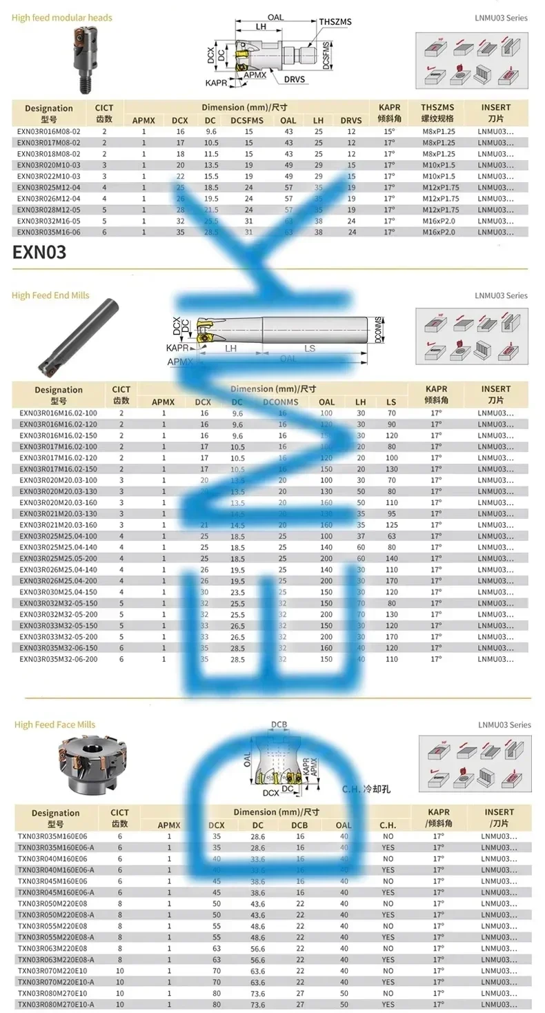 Serie EXN03R Supporto per fresatura bifacciale ad avanzamento rapido per LNMU0303 LNMU0303ZER Inserti in metallo duro di alluminio Fresa frontale CNC