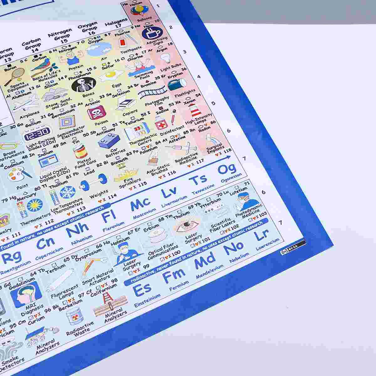 1pc Periodic Table of Elements Poster Detailed Education Wall Sticker for Classroom Office