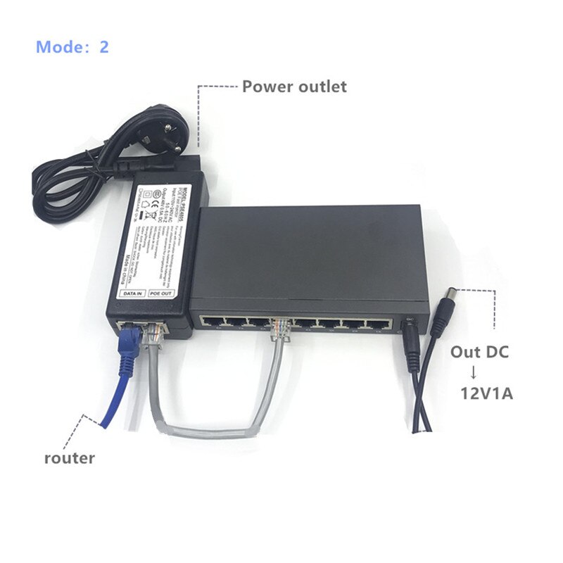 12V24v8 port reverse poe switch power supply wireless routing ap Haikang network camera isolation lightning protection two power: 24V5APower plug