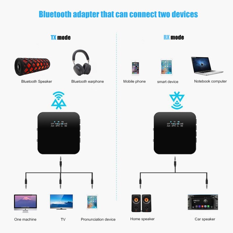 Auto Aux Ontvanger Bluetooth 5.0 Zender Bluetooth Adapter 2 In 1 Bluetooth Carkit Usb Bluetooth Ontvanger