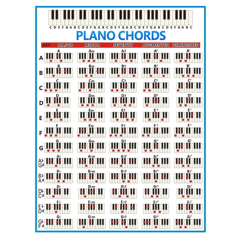 Gráfico de acordes de Piano, cartel de ejercicio gráfico de música clave, gráfico de acordes de Piano, tabla de práctica de 88 teclas para principiantes, tabla de digitación de Piano grande: Default Title