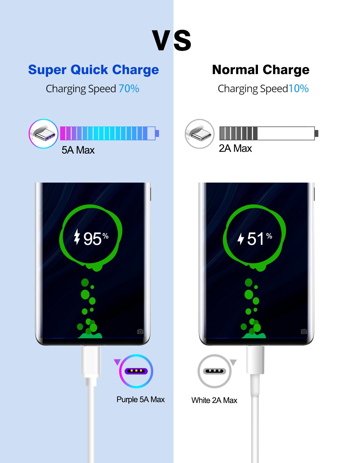 Ricarica rapida USB C Tipo C Cavo 5A per Huawei Lite Pro Cavo di Ricarica USB per Huawei P20