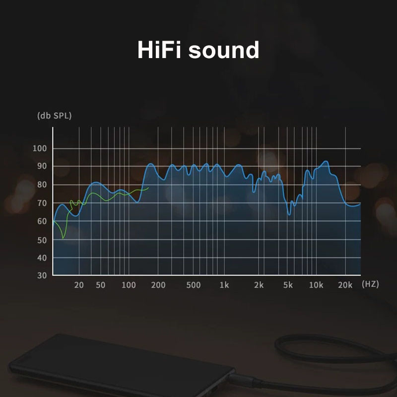 Wysokiej jakości przedłużacz audio 3,5 mm Jacek Aux męnarty na żeńnarty Hifi robić PC Laptopa Telefonu Samochodowego Głośnika Kabel 3 5 mm