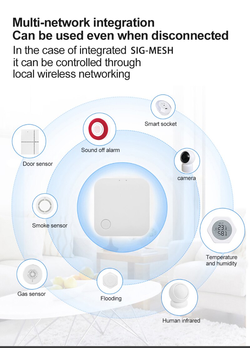 Tuya Smart Wireless Gateway Bluetooth MESH Gateway SIG Bluetooth Gateway System WIFI Bluetooth Smart Gateway