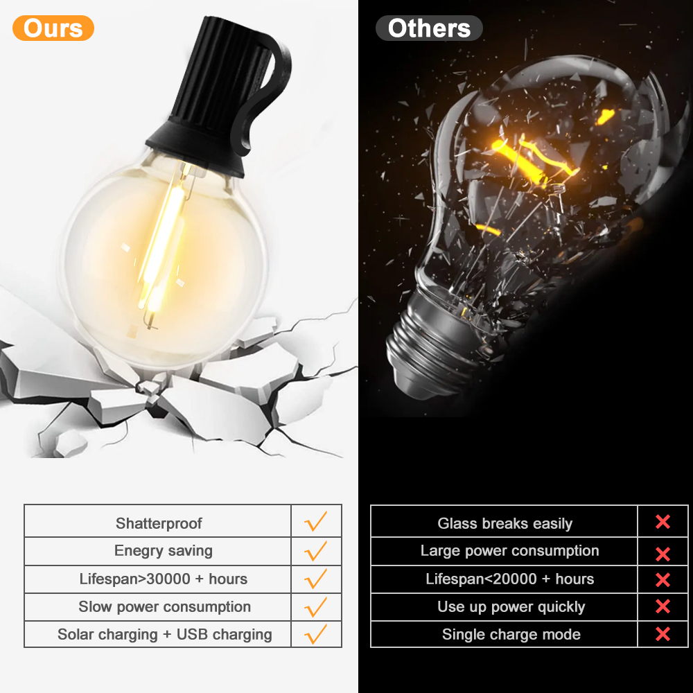 LED G40 Solar String Lights with Remote Control and Weatherproof Globe Bulbs Solar Charge Garland String Lights for Garden Decor