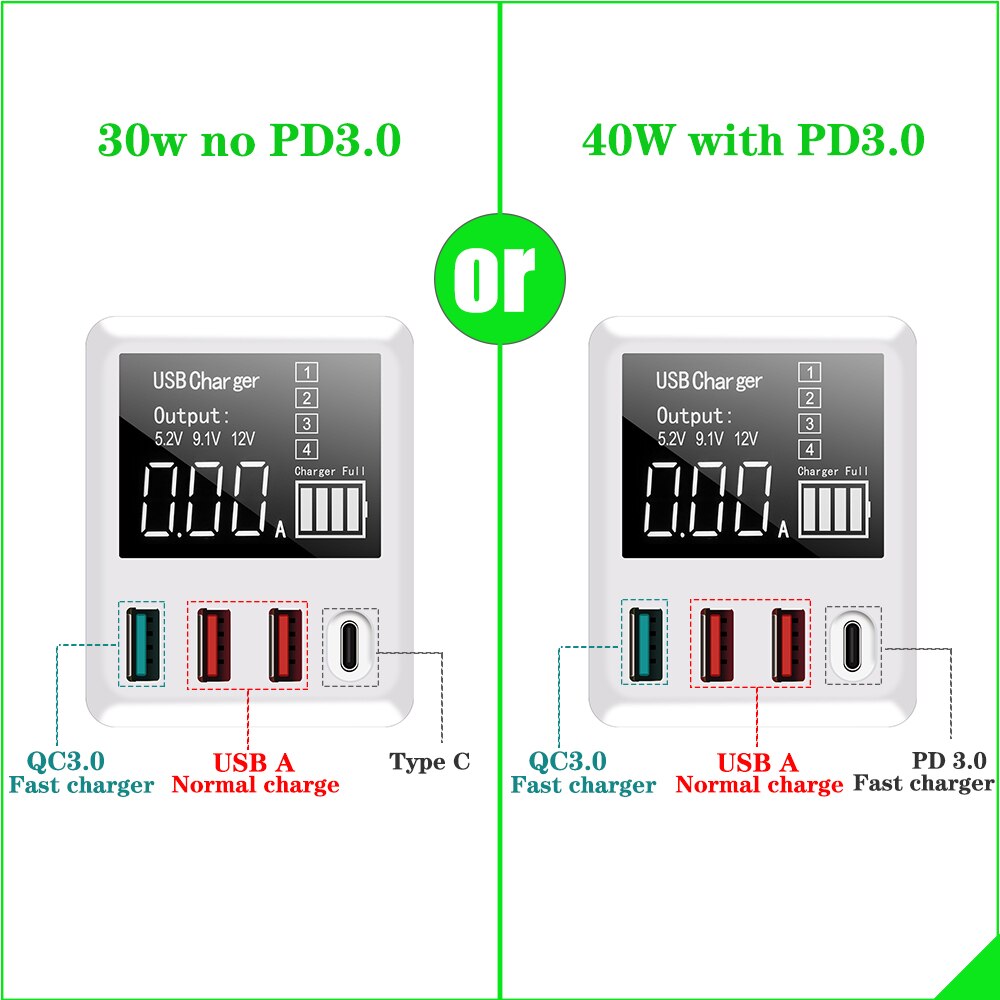 Qc3.0 usb-laders, 30/40w snellaadbare reisadapters voor mobiele telefoons met led-display voor iphone, xiaomi, huawei en samsung