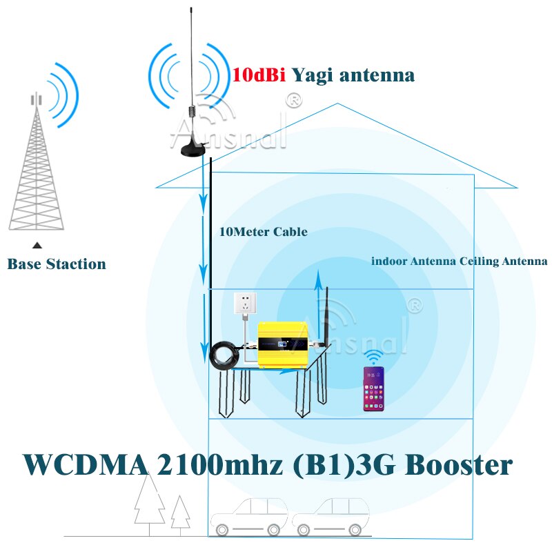 2100Mhz GSM Repeater 2G 3G 4G Zellulären Signal Verstärker LTE2100Mhz 4G Cellular Verstärker GSM 2100 handy Signal Booster Repeater