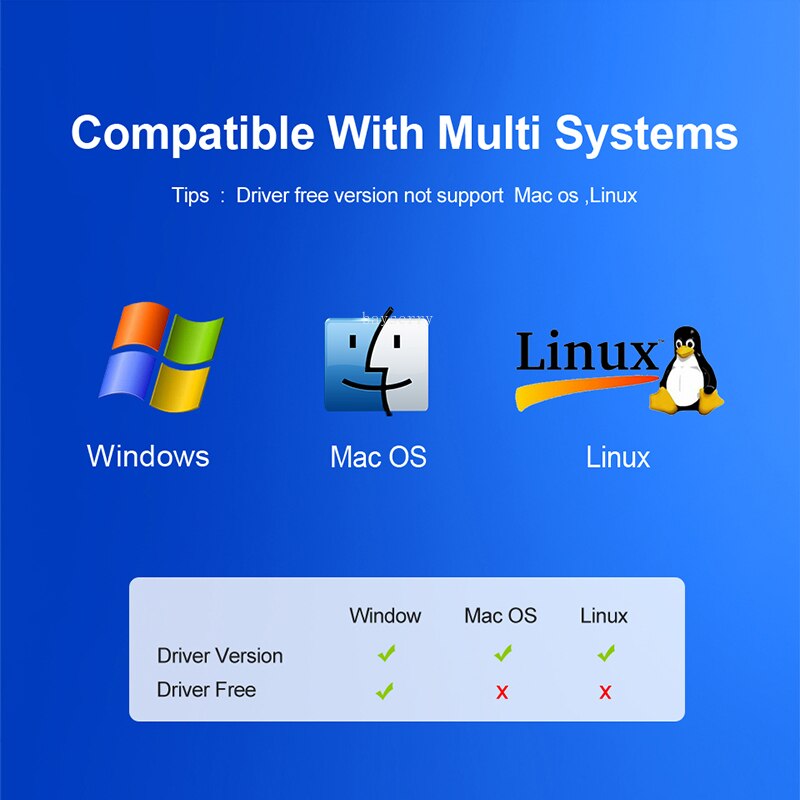 150Mbps USB Wireless WiFi Transmitter Mini Free Driver Signal Receiver Wifi Adapter Driverless Wireless Receiver Network Card