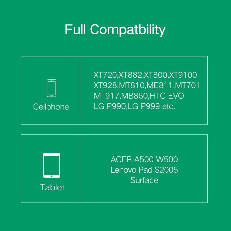 Ugreen Mikro HDMI Typ D Stecker auf HDMI Buchse Typ A Adapter kabel M/F Konverter Konverter für Tablette pc tv praktisch 1080 P