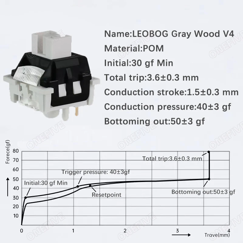 LEOBOG GrayWood V4 przełączniki liniowe POM HIFI do niestandardowego zestawu klawiatury mechanicznej 5Pin z kolumną przewodnik światła DIY GMK67