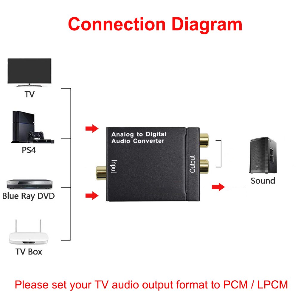 Digital to Analog Audio Converter Digital Optical Coaxial Toslink Signal Digital Coaxial or Toslink Optical to Stereo RCA Audio