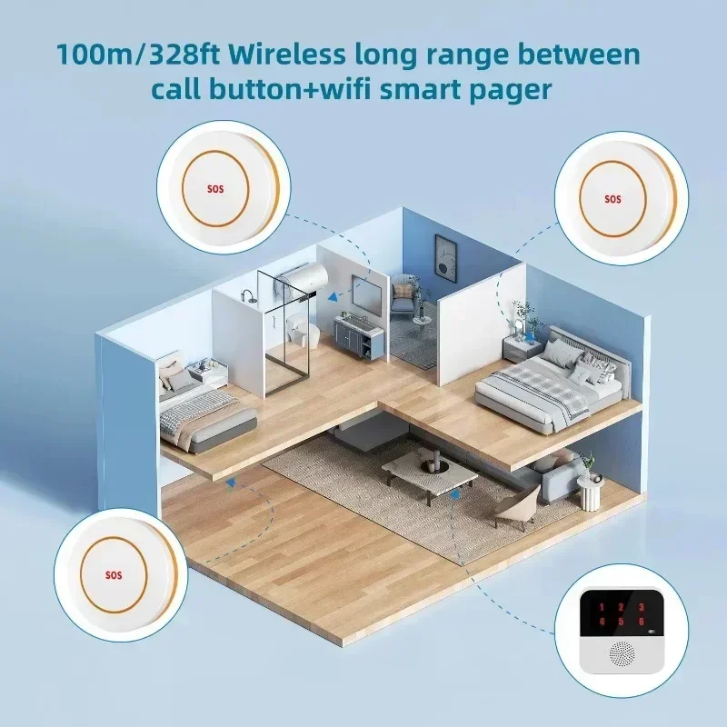 Tuya personnes âgées bouton WIFI sans fil soignant téléavertisseur personnes âgées SOS alarme personnes âgées alarme d'urgence pour Patients personnes âgées à la maison