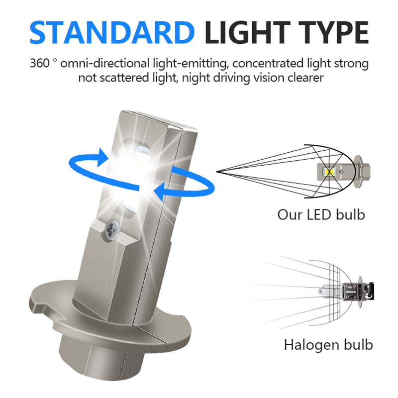 H3 LED Headlights Bulbs Fanless Fog Lamps H3 Daytime Running Lights Super Bright Fog Light H3 LED Car Lamp 6000K 12V
