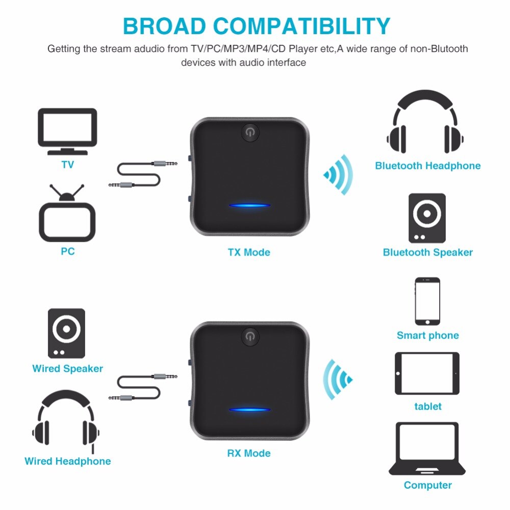 Bluetooth 5,0 transmisor receptor SPDIF 3,5 AUX TV PC ordenador portátil del coche Audio de ordenador Dongle CSR8675 tecnología APTX HD LE adaptador USB inalámbrico