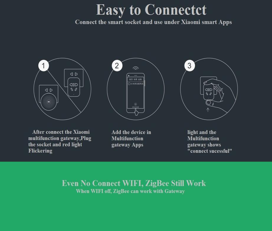 Xiaomi-enchufe inteligente Mi Zigbee, interruptor de Control inalámbrico por aplicación WiFi, enchufe con temporizador para UE, EE. UU. Y Australia