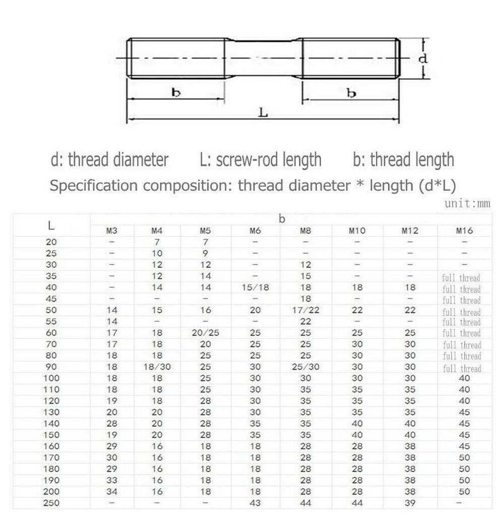 304 stainless steel M12 extension equal length stud bolts \ screws \ studs