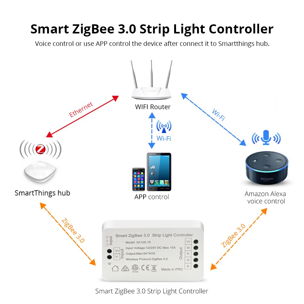 Tuya zigbee 3.0 smart strip lys driver rgb rgbw led strip controller  dc12v app kontrol kompatibel med smartthings