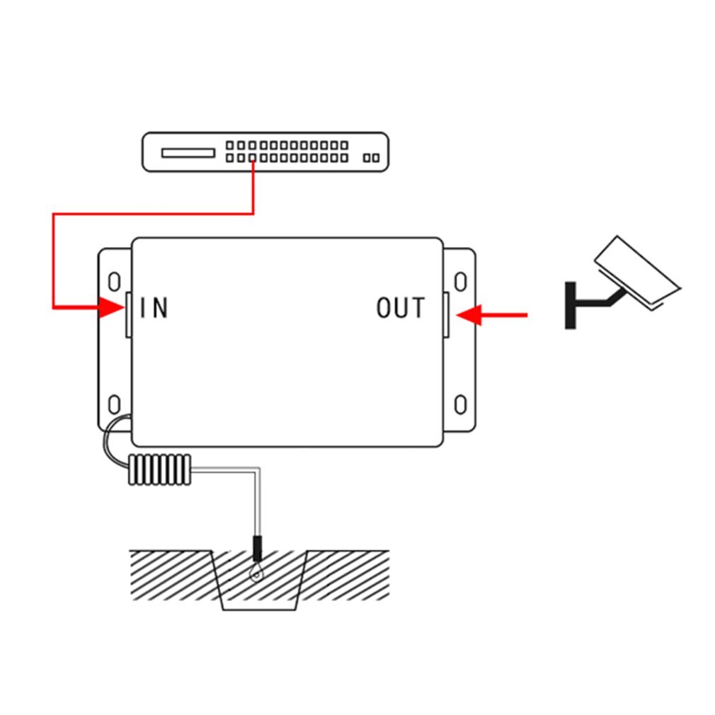 Network Lightning Protection Device Single-channel Network Lightning Arrester Protection Device Surge Protective Device YF-B1